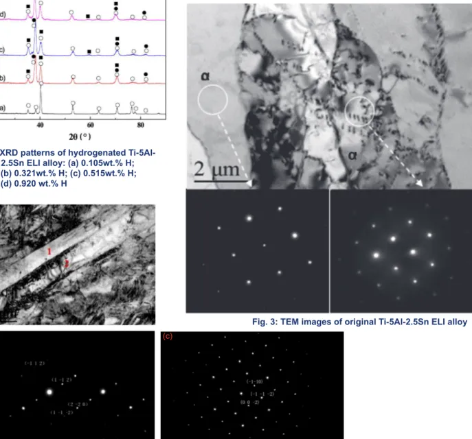 Fig. 4: TEM images of Ti-5Al-2.5Sn ELI alloy with 0.515wt.% hydrogenThe average size is 650 μm