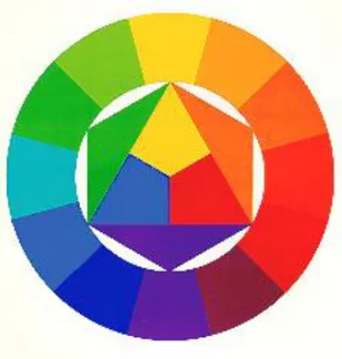 Figura 1.9 - Círculo Cromático ilustrando as cores primárias, secundárias e terciárias  Retirado de http://www.anossaescola.com/idanha/ficheiros/recursos/Corespri.sec.terc.htm em 