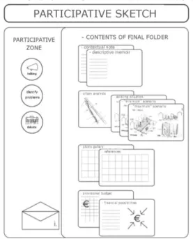 Figure 2. Atelier da Rua. Phase 1, participative sketch.   