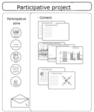 Figure 3. Atelier da Rua. Phase 2, participative project.   
