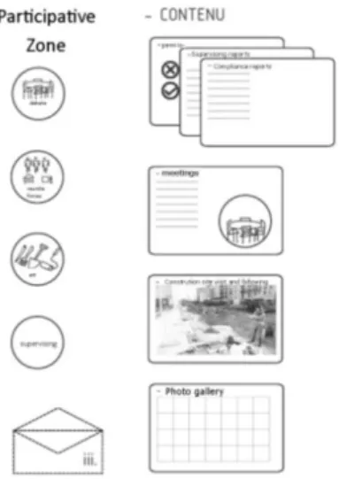 Figure 4. Atelier da Rua. Phase 3, participative working site. 