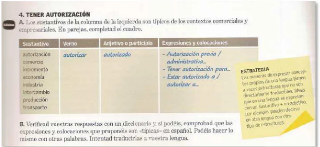 Figura 8.  Ejercicios de consolidación de léxico mediante la ayuda de un diccionario de aprendizaje  en  Expertos (2010: 52) 