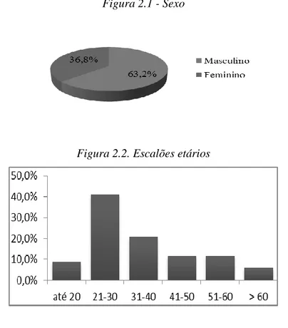 Figura 2.1 - Sexo 