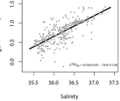 Figure 2. Regional linear regression of salinity versus δ 18 O w for the eastern North Atlantic Ocean based on data extracted from Voelker et al