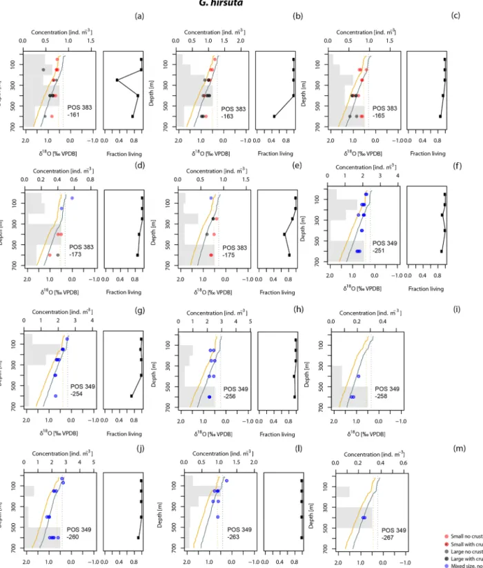 Figure 4. Same as Fig. 3 but for G. hirsuta.