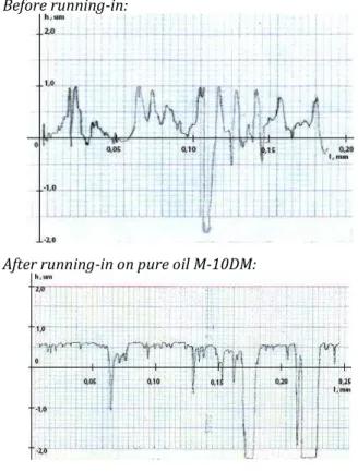 Fig.  7.  a)  sample  surface,  run-in  on  oil  M-10DM,  b)  the  spectrogram  of  the  sample  surface,  run-in  on  oil  M-10DM