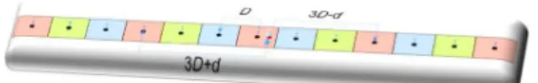 Fig. 1. Linear topology with cigar-shaped cells (downlink), and reuse pattern 3. 