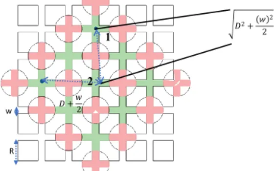 Fig. 1. Linear topology with cigar-shaped cells, with reuse pattern 2, considered     in the analysis of CNIR in the millimetre wavebands