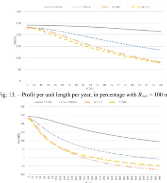 TABLE III.   A SSUMPTIONS FOR BASE STATION COSTS FROM  [12] 