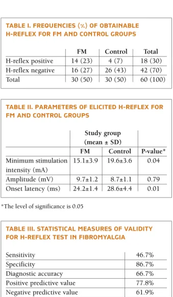 tAble II. PArAmeters of elIcIted h-reflex for fm And control grouPs