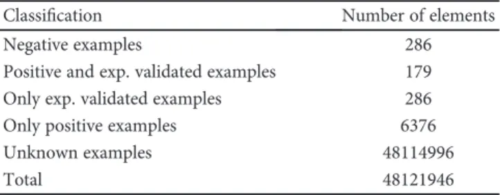 Table 1 reports the number of elements in the matrix for each classiﬁcation type.