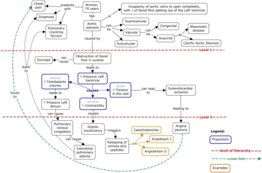 Figure 1. Example of a concept map. 