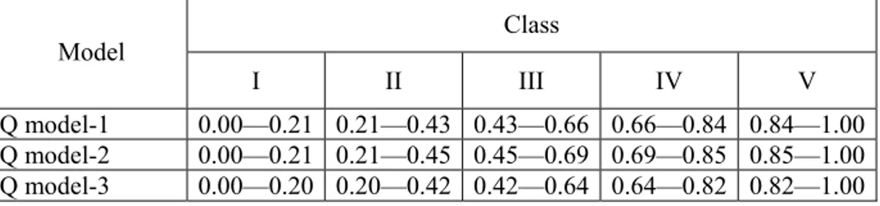 Table 2  SEES and QOL composite indicator scales (second level of convolution) 