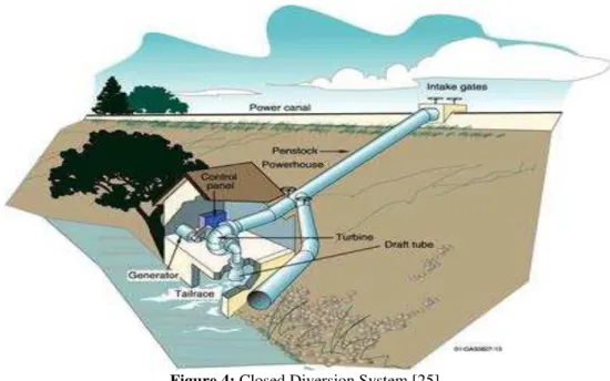 Figure 4: Closed Diversion System [25]. 