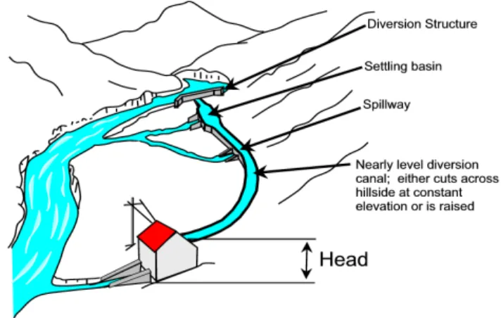 Fig 6: Micro-Hydro Project Planning [40] 