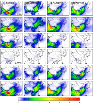 Figure 5 shows the predicted seasonal average concentrations of SOA components, which represent SOA formation from different pathways: equilibrium partitioning of semivolatile SOA (SEMI), oligomerization of the condensed semivolatile SOA (OLGM), and surfac