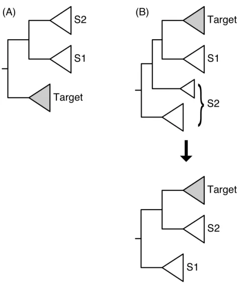 Figure 1 Two configurations for the identification of the sister subtrees given the location of the tar- tar-get subtree
