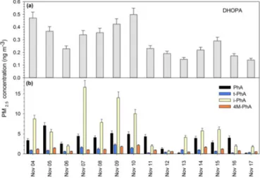 Figure 2. Mass spectrum of the trimethylsilylateted derivatives of 2,3-dihydroxy-4-oxopentanoic acid by electron impact ionization.