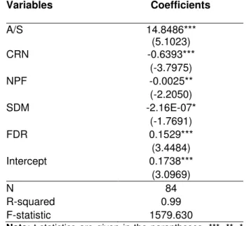 Table 6.  Estimation result for performance in the Islamic banking industry 