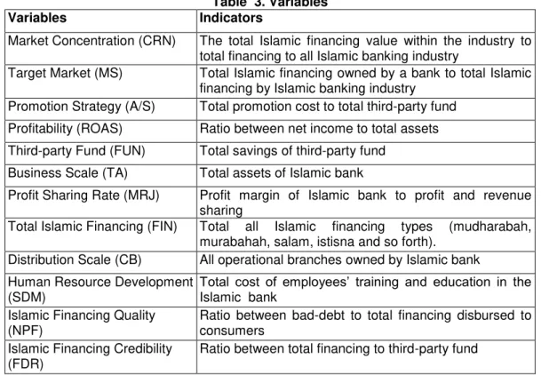 Table  3. Variables 