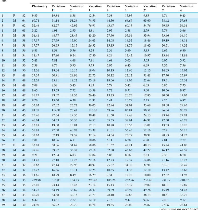 Table 1 Epidural hematoma volume data for all 53 patients.