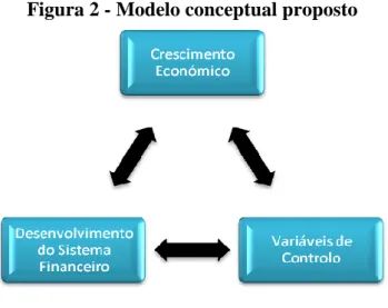 Figura 2 - Modelo conceptual proposto 