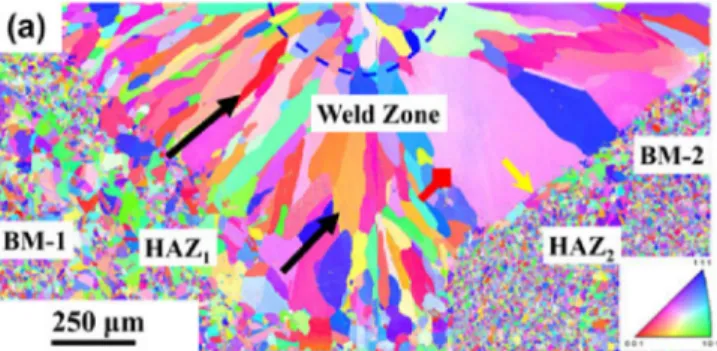 Figure 8. Microstructural characterization by means of EBSD (Electron Backscatter Diffraction)  inverse pole figure analysis of the dissimilar welds