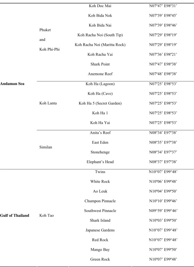 Table 1 – Study Dive Site Names and Geographical Coordinates 