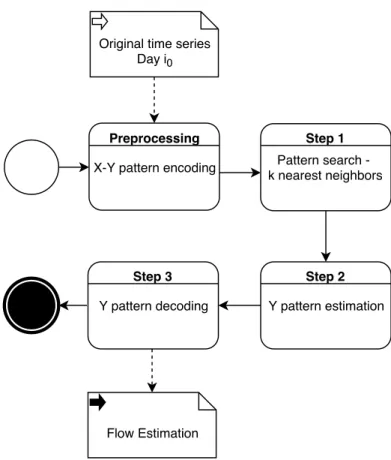 Figure 2. Flow-chart of the algorithm applied.