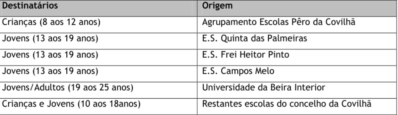 Tabela 5.1 - Tabela de possíveis clientes 