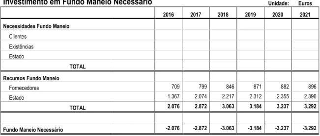 Tabela 11.4 Plano de Financiamento 