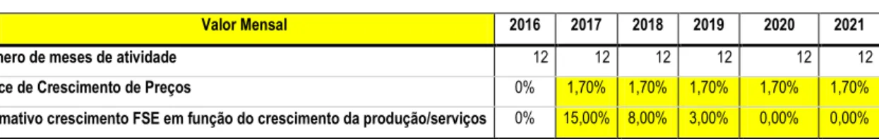 Tabela 11.6 Fornecimento e Serviços Externos 