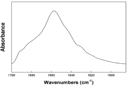 Figure 2 Representative FTIR spectrum of reduced S-MB DATK in surfactant lipids. FTIR spectra were measured for reduced S-MB DATK in multilayer films with synthetic surfactant lipids (5:3:2 DPPC:POPC:POPG) (Methods)