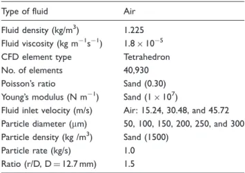 Table 1. Parameters used in CFD analysis.