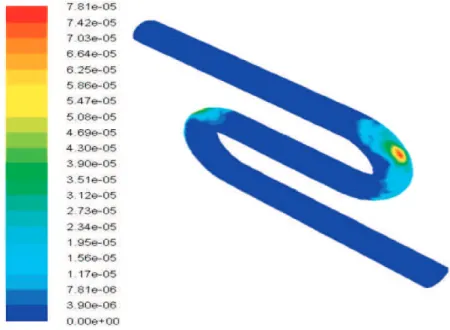 Figure 4. (a and b). Effect of particle size and velocity on magnitude and location of erosion in S-bend geometry.