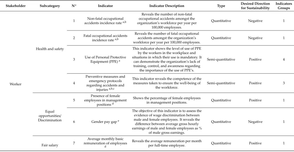 Table 1. Selected indicators.