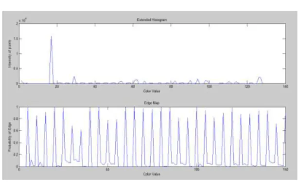 Fig: Extended Histogram and Edge map  