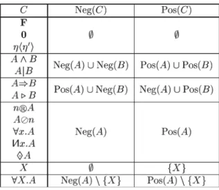 Fig. 4. Negative and positive occurrences.