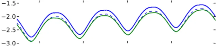 Figure 3. Spectra of solar irradiance (green shaded curve) from Thuillier et al. (2003) and Jupiter albedo (blue line) from Karkoschka (1998)