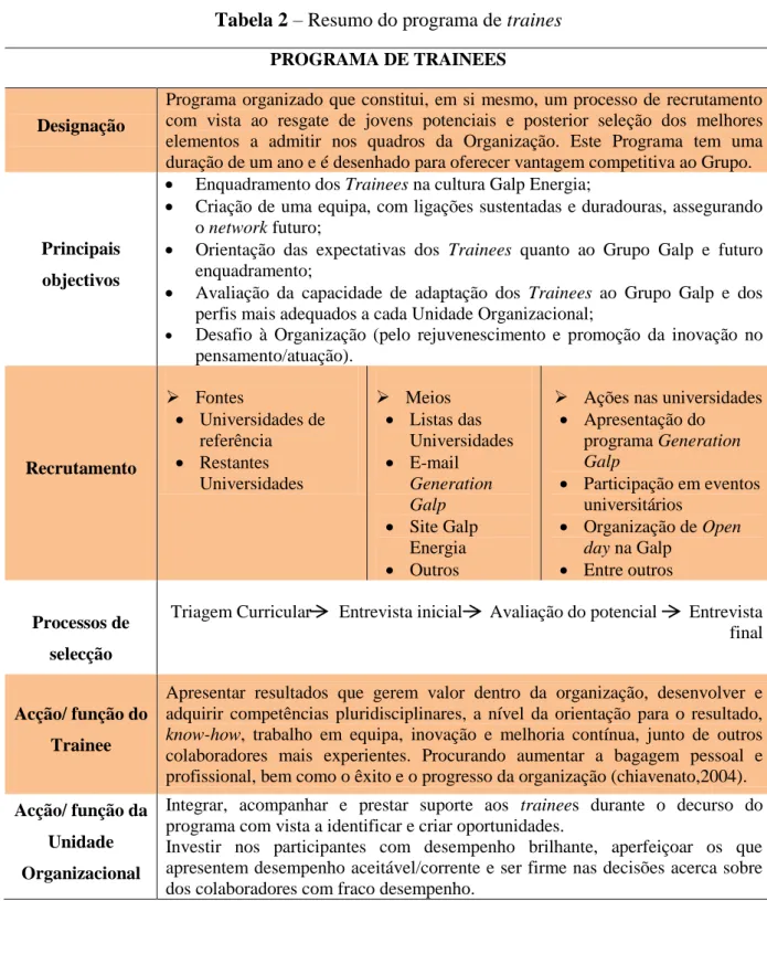 Tabela 2 – Resumo do programa de traines  PROGRAMA DE TRAINEES 