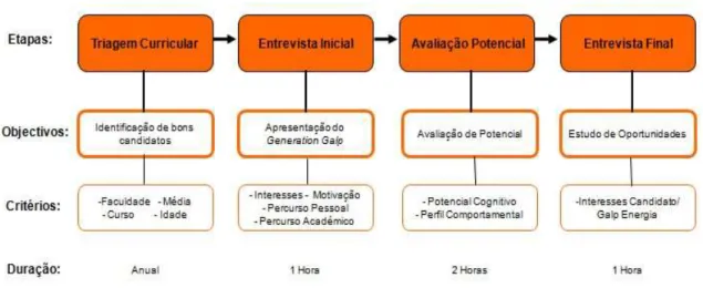 Gráfico 1 – Origem das Candidaturas 