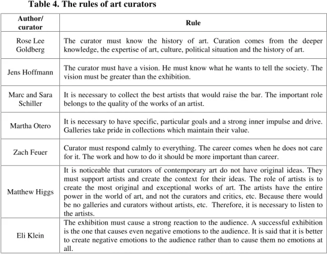 Table 4. The rules of art curators