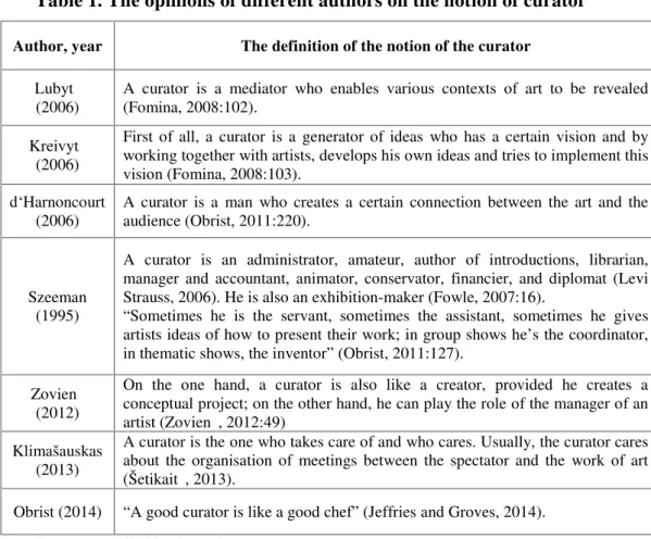 Table 1. The opinions of different authors on the notion of curator