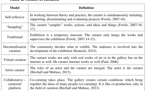 Table 2. Models of curation