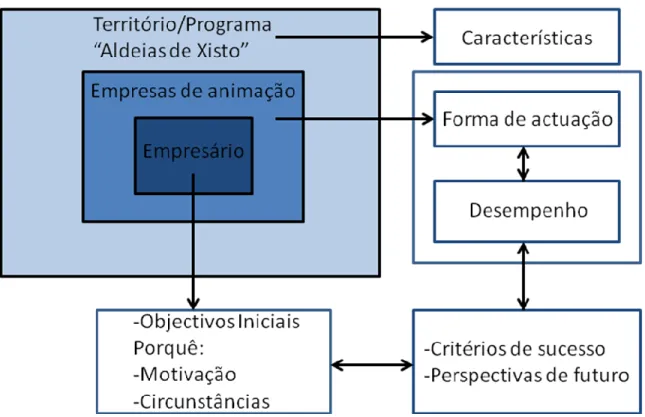Figura 3: Unidades de análise/ Modelo de análise 