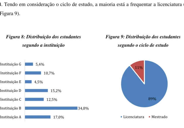 Figura 8: Distribuição dos estudantes   segundo a instituição 