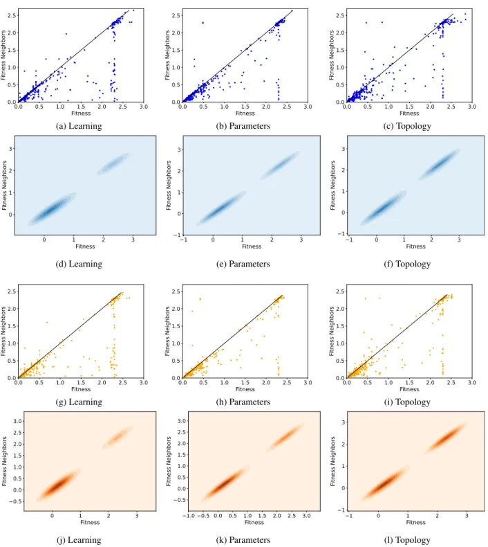 FIGURE 8. MNIST dataset. Plots (a), (b), (c), (g), (h), and (i): fitness clouds; plots (d), (e), (f), (j), (k), and (l): density clouds