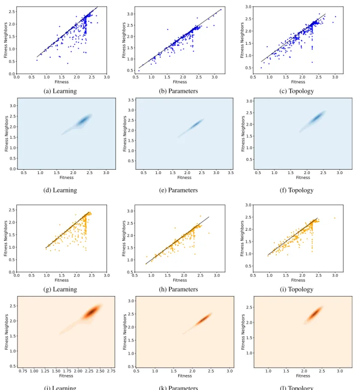 FIGURE 10. CIFAR10 dataset. The organization of the plots is analogous to Figure 8.