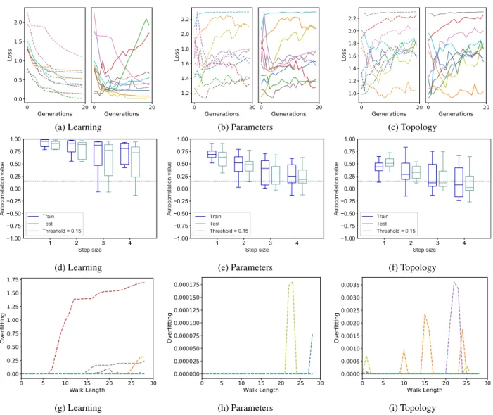 FIGURE 5. CIFAR10 dataset. The organization of the plots is analogous to Figure 3.