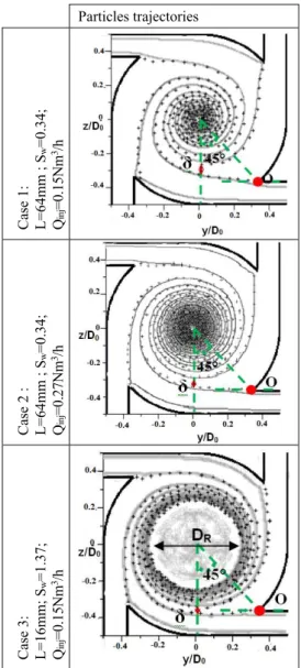 Fig. 3. Predicted and experimental results of  particle trajectories in a cross section for the  three treated cases